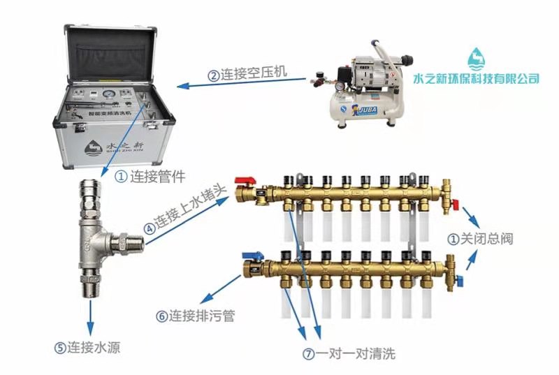 水管怎样清洗
